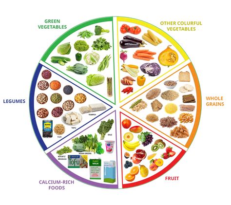 How do you ensure a vegetarian diet is balanced